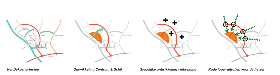 afbeelding binnen de regeling