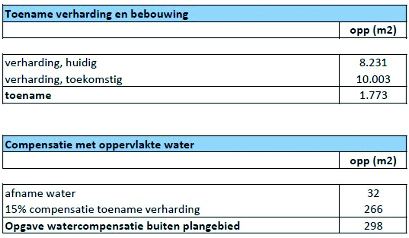 afbeelding binnen de regeling