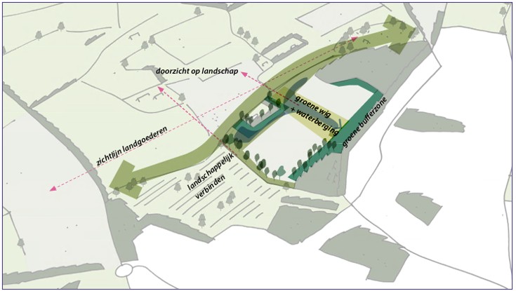 afbeelding binnen de regeling