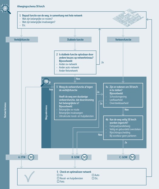 afbeelding binnen de regeling