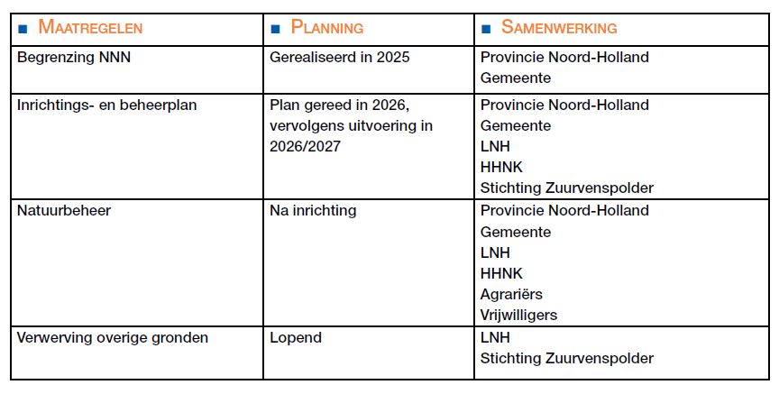 afbeelding binnen de regeling