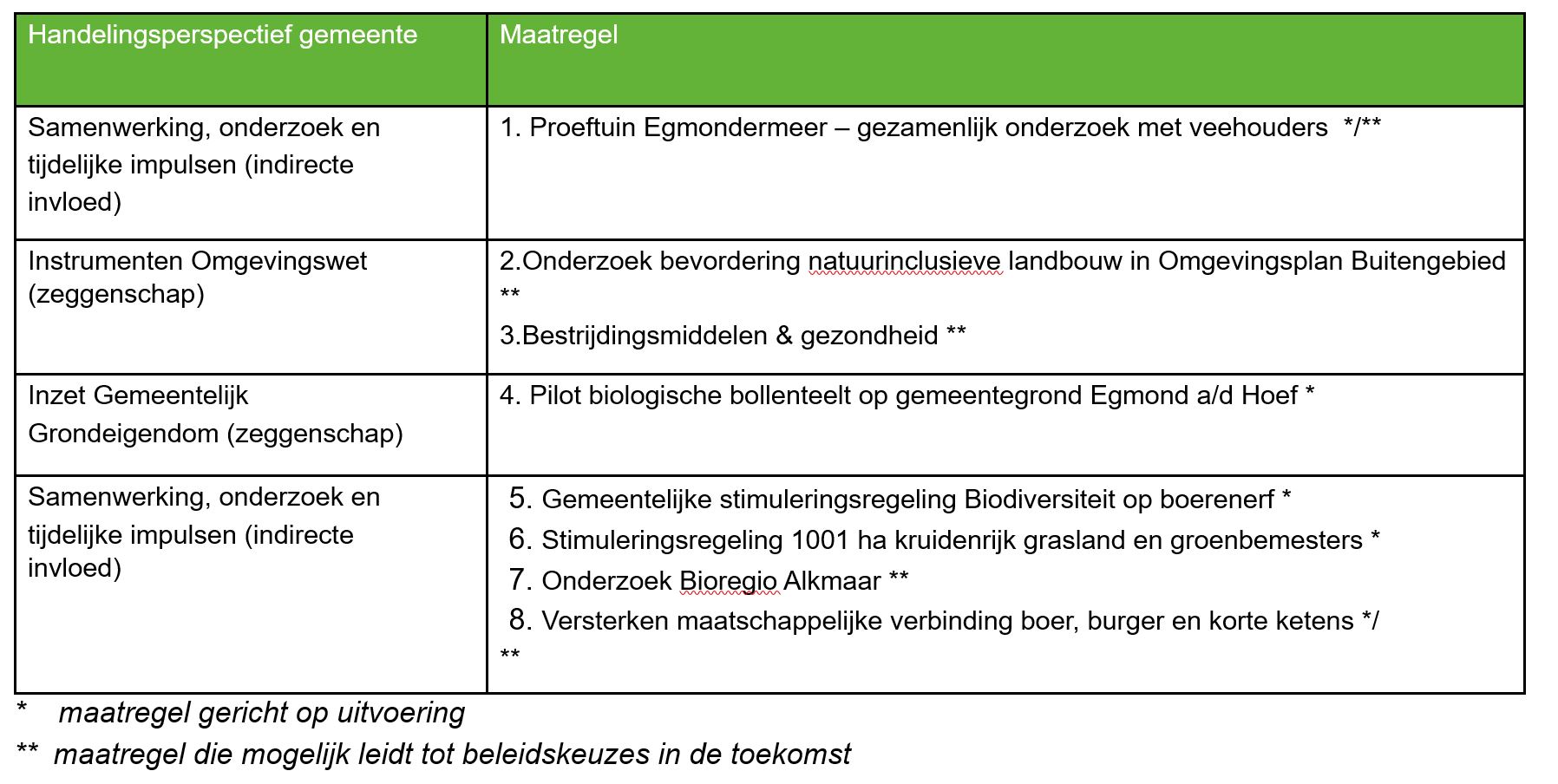 afbeelding binnen de regeling
