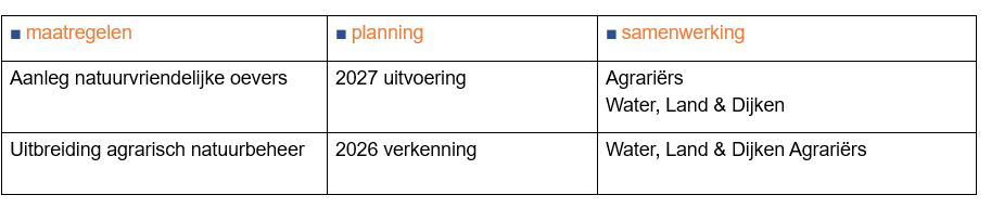 afbeelding binnen de regeling