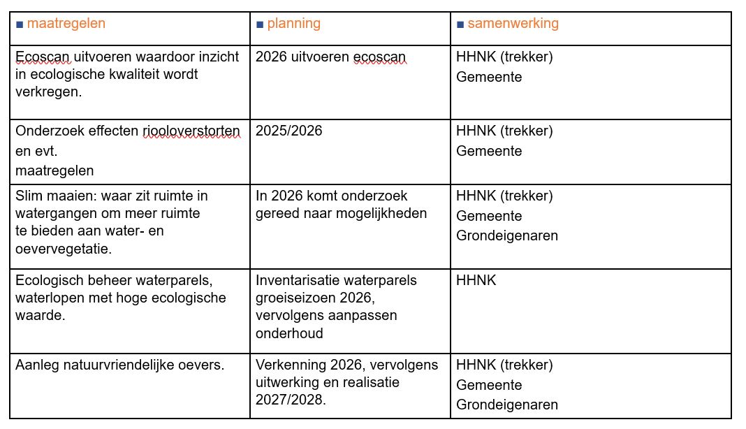 afbeelding binnen de regeling