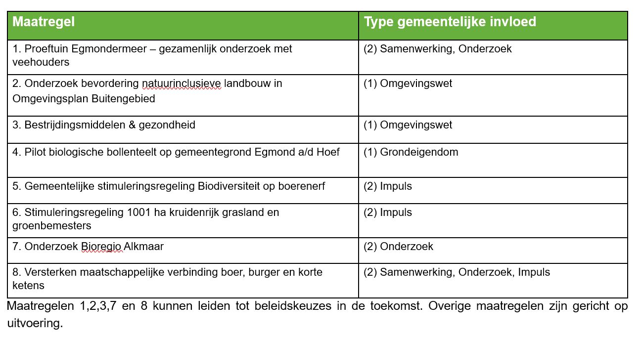 afbeelding binnen de regeling