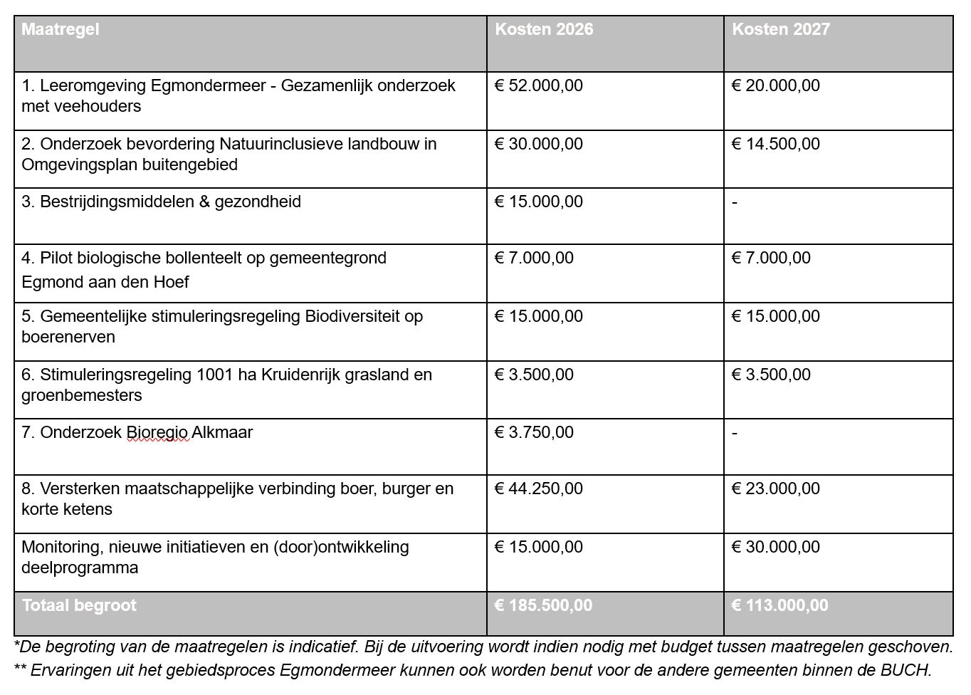 afbeelding binnen de regeling