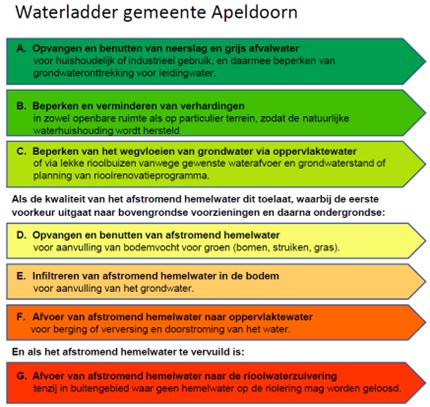 waterladder.jpg
