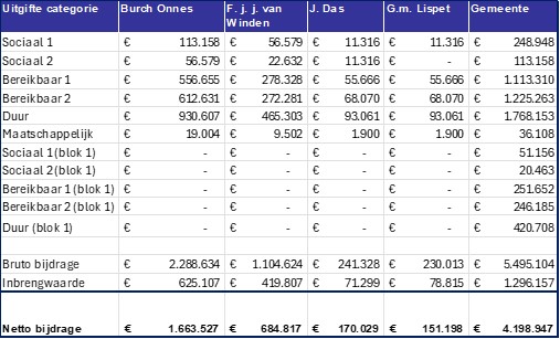 afbeelding binnen de regeling