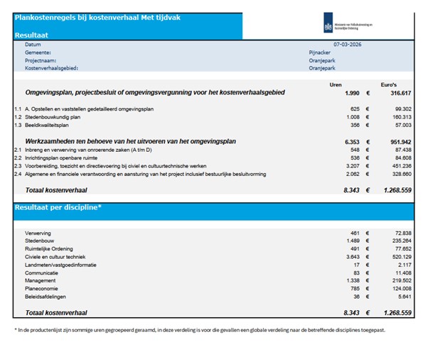 afbeelding binnen de regeling