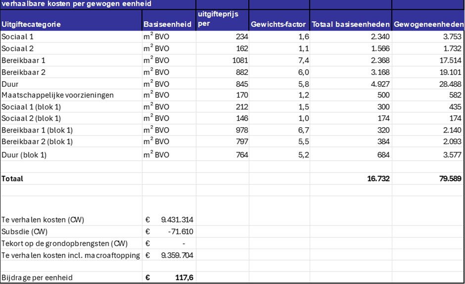 afbeelding binnen de regeling