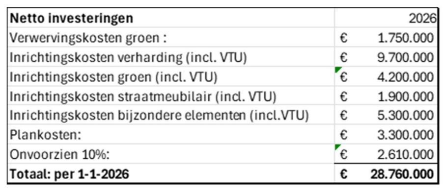 Afbeelding met tekst, schermopname, Lettertype, nummer Door AI gegenereerde inhoud is mogelijk onjuist.