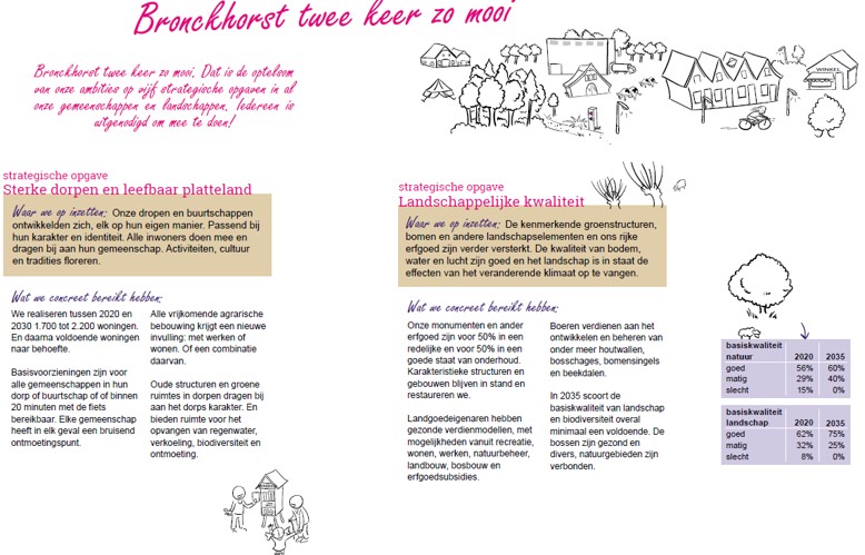 afbeelding binnen de regeling