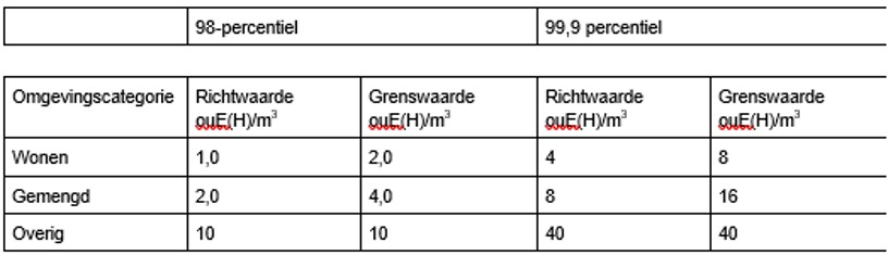 afbeelding binnen de regeling