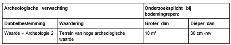 afbeelding binnen de regeling
