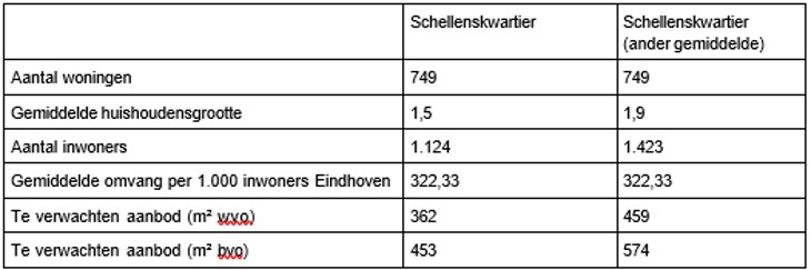 afbeelding binnen de regeling