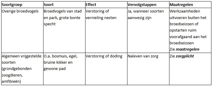 afbeelding binnen de regeling
