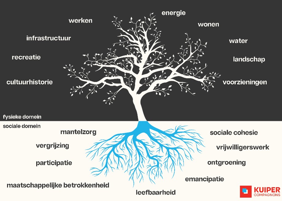 afbeelding binnen de regeling