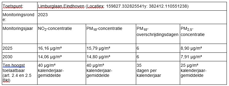 afbeelding binnen de regeling