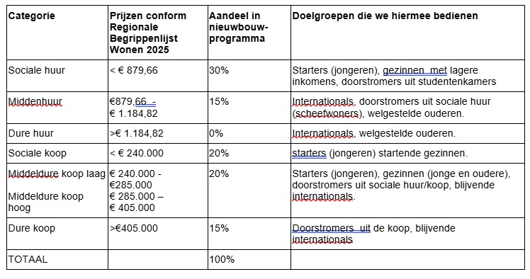 afbeelding binnen de regeling