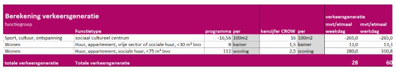 afbeelding binnen de regeling