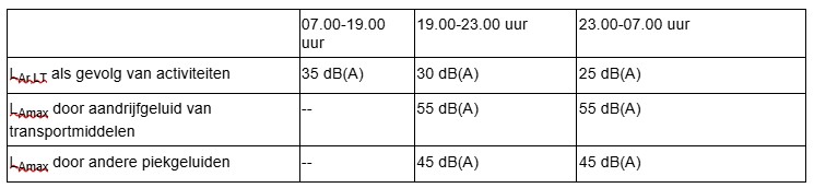 afbeelding binnen de regeling