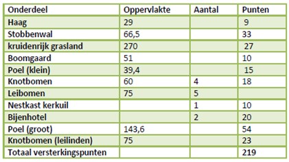 afbeelding binnen de regeling
