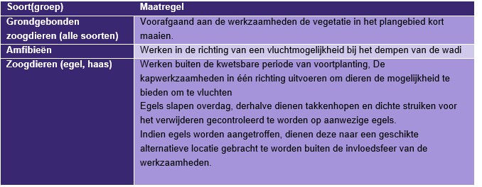 afbeelding binnen de regeling