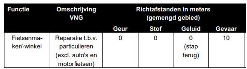 afbeelding binnen de regeling