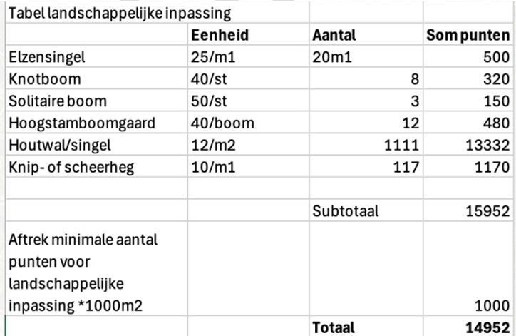 afbeelding binnen de regeling