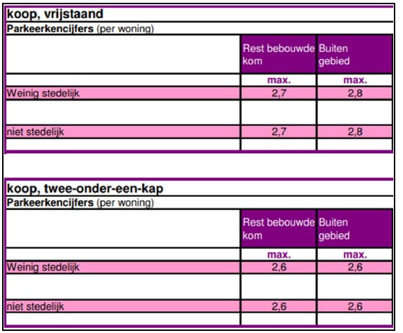 afbeelding binnen de regeling