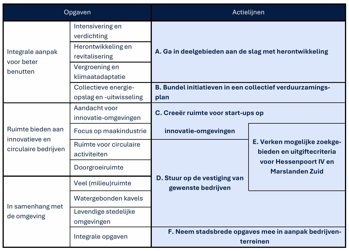 afbeelding binnen de regeling