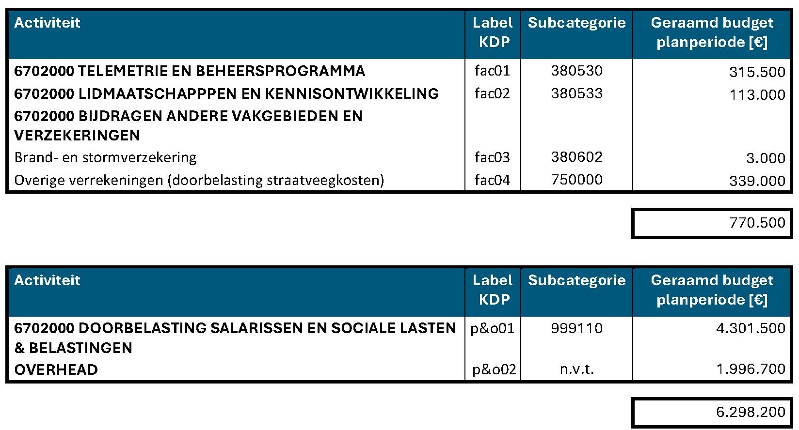 afbeelding binnen de regeling