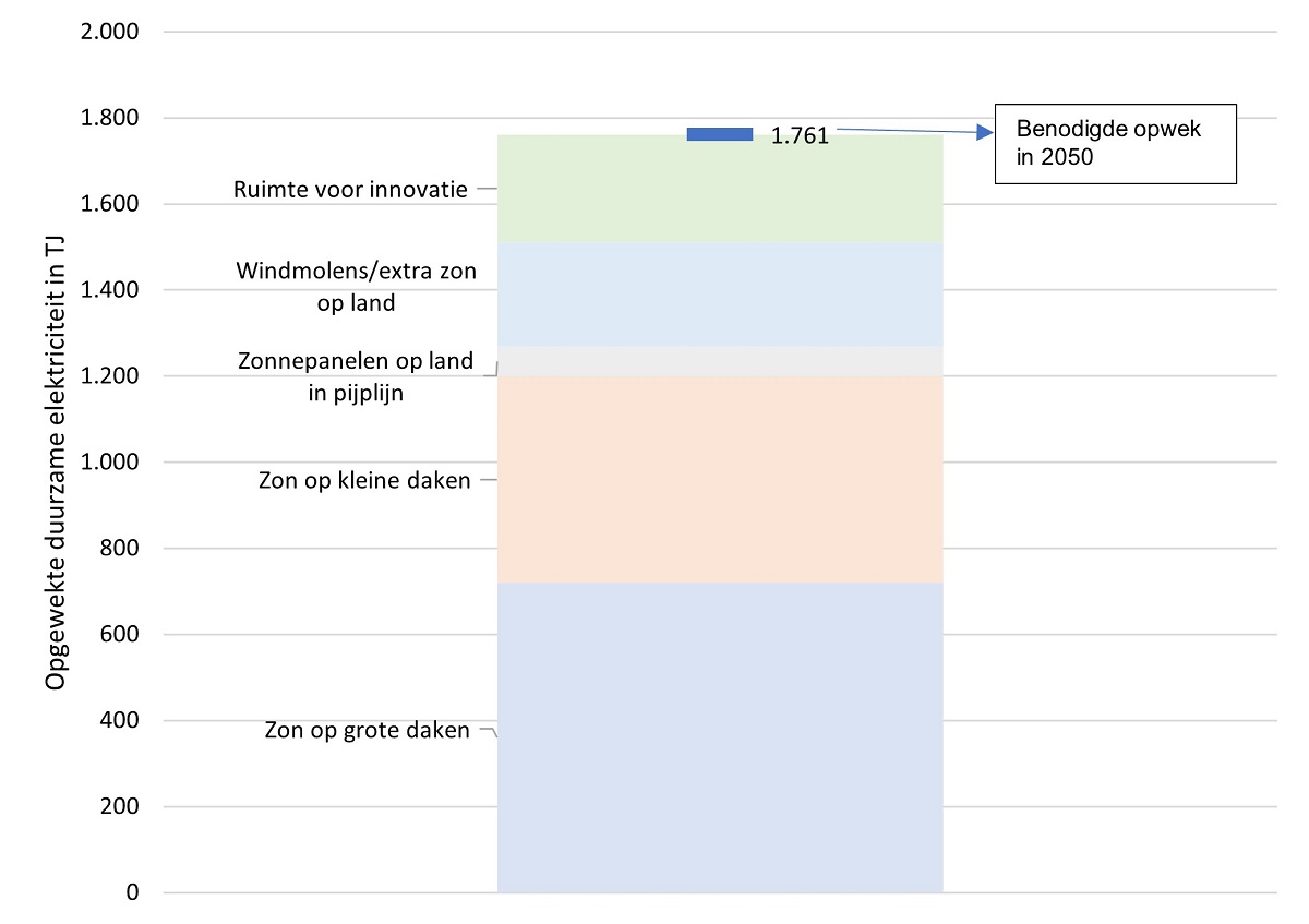 afbeelding binnen de regeling