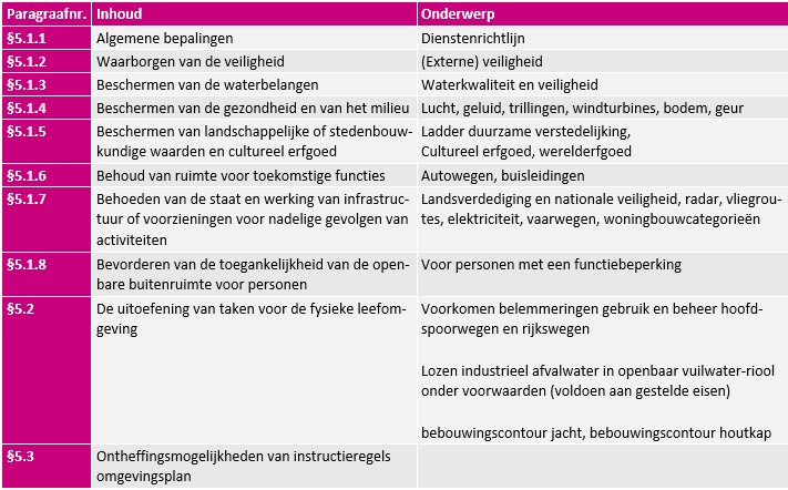 afbeelding binnen de regeling