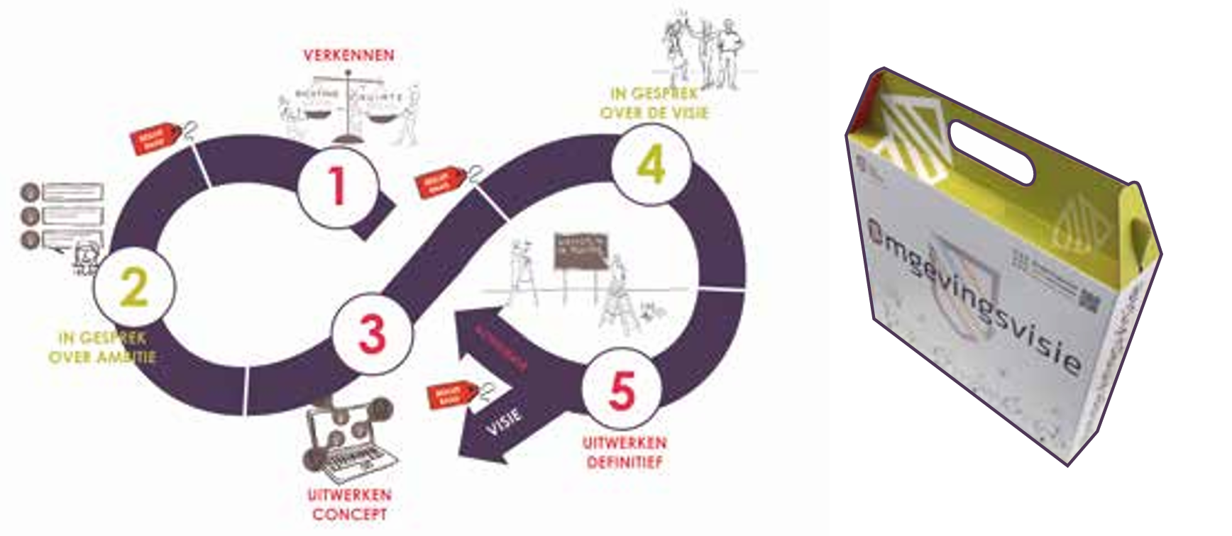 afbeelding binnen de regeling