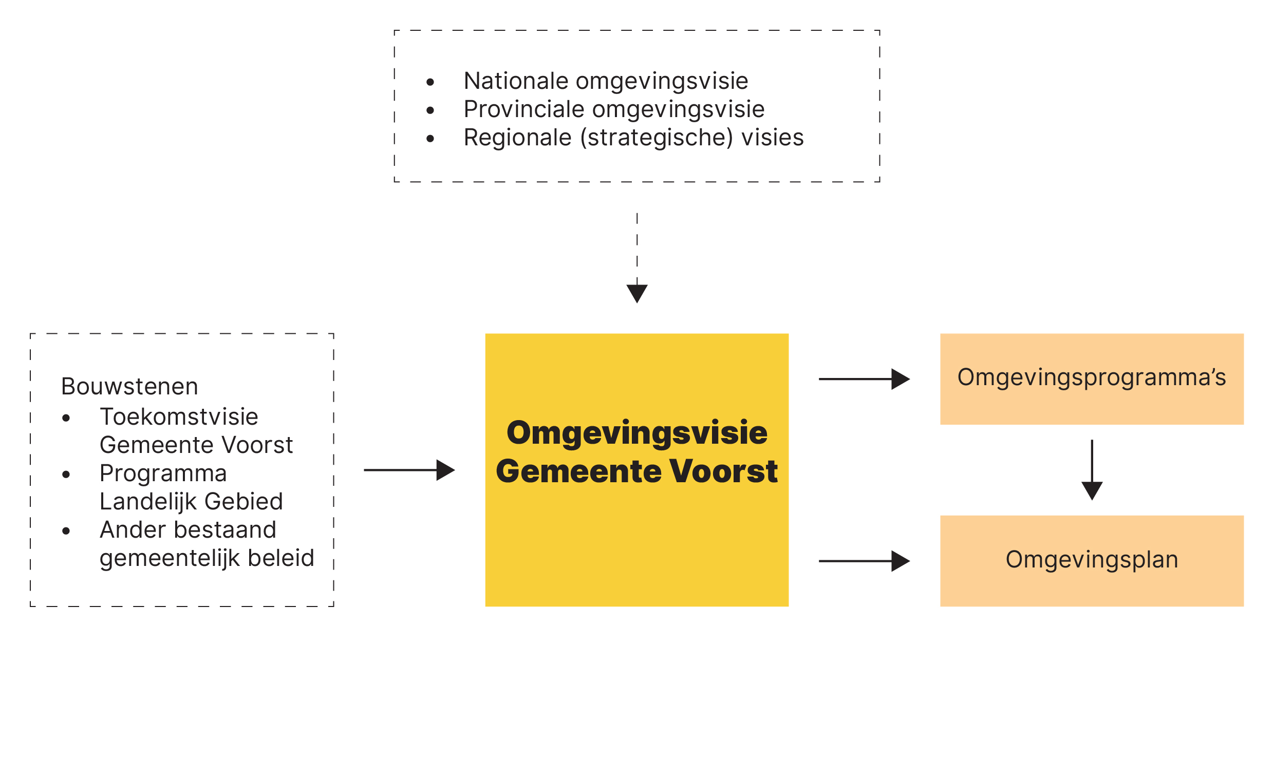 afbeelding binnen de regeling