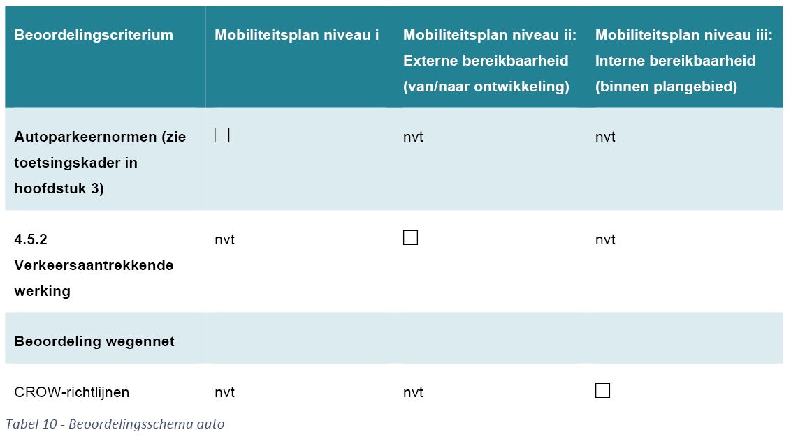 afbeelding binnen de regeling