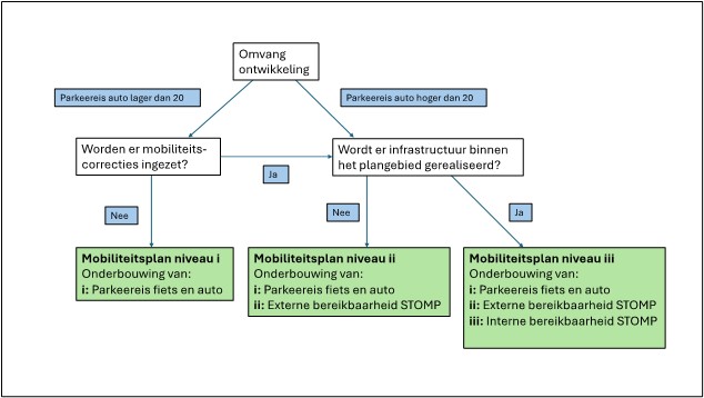 afbeelding binnen de regeling