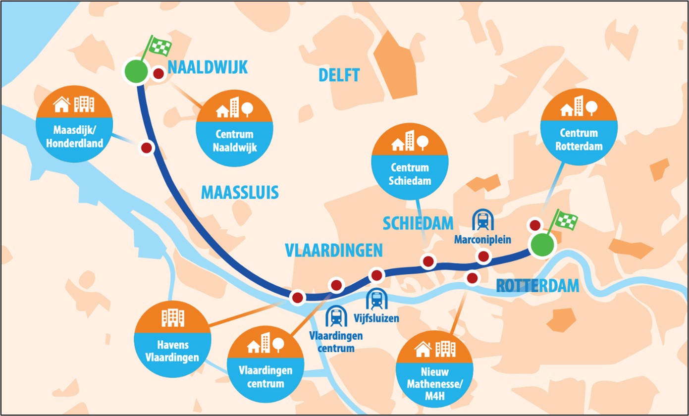 De figuur geeft een overzicht van de Metropolitane fietsroute vanaf Rotterdam Centrum naar Naaldwijk en de negen dominante bestemmingen langs de route.