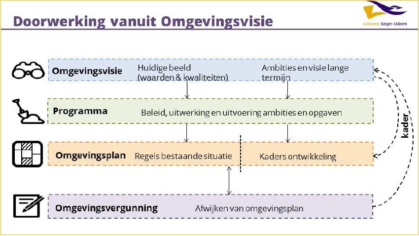 afbeelding binnen de regeling