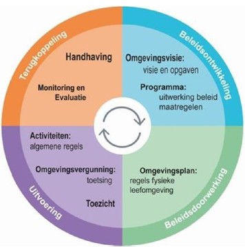 afbeelding binnen de regeling