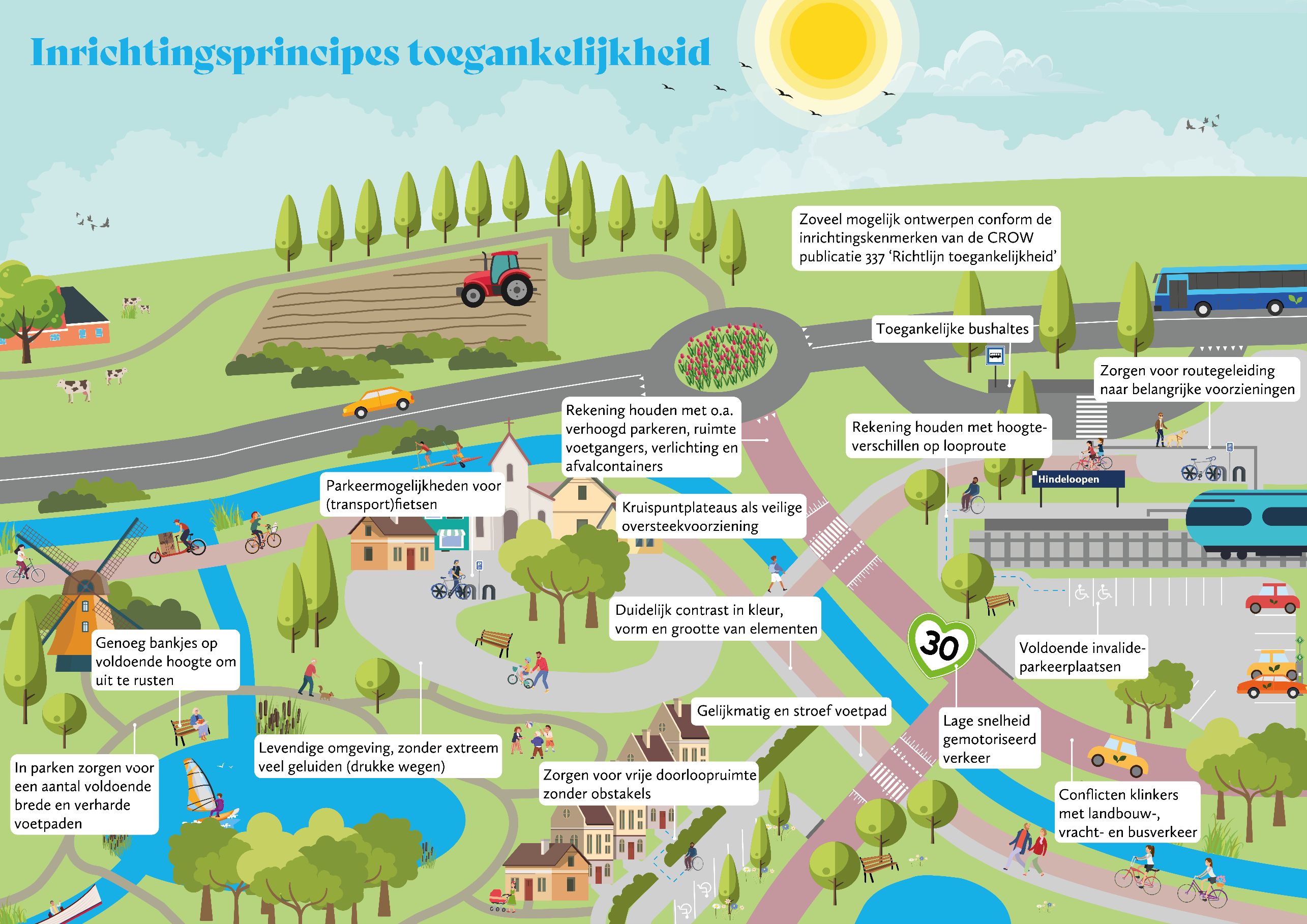 afbeelding binnen de regeling