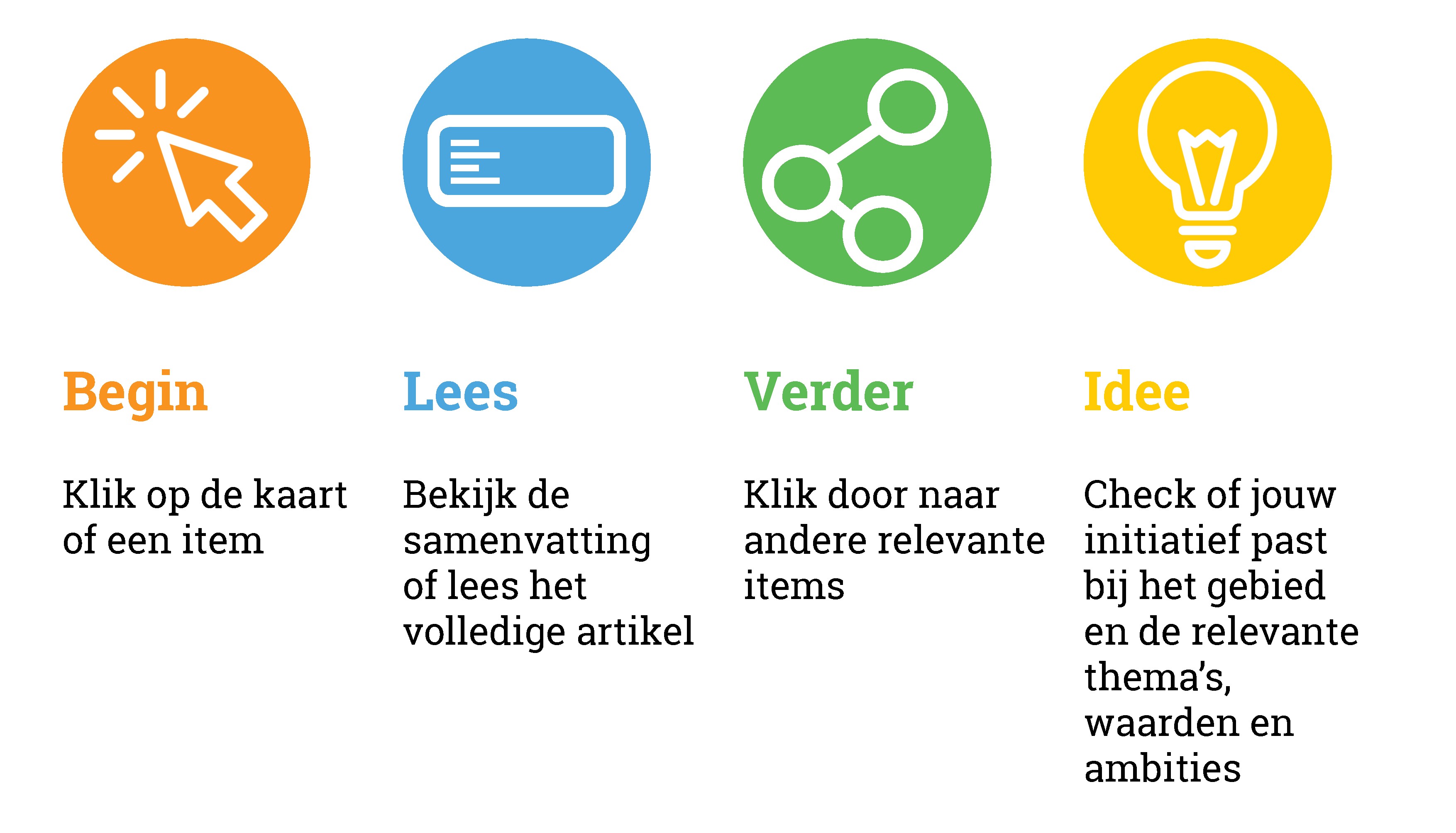 Visual met uitleg over het gebruik van de visie