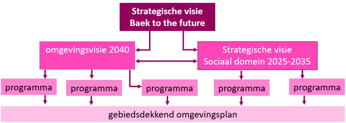 BeleidshuisBeek.jpg