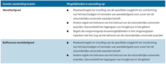 afbeelding binnen de regeling