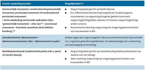 afbeelding binnen de regeling