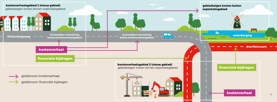 Afbeelding met tekst, diagram, schermopname Automatisch gegenereerde beschrijving