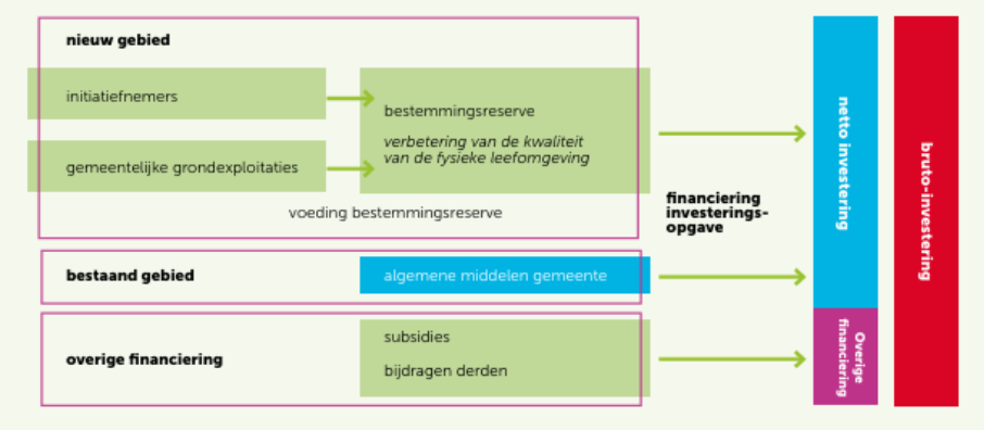 Afbeelding met tekst, schermopname, Lettertype, nummer Automatisch gegenereerde beschrijving