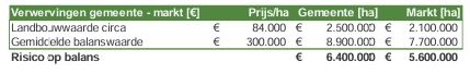 afbeelding binnen de regeling