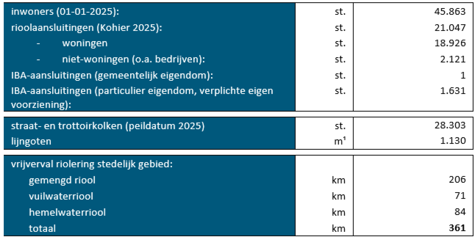 afbeelding binnen de regeling